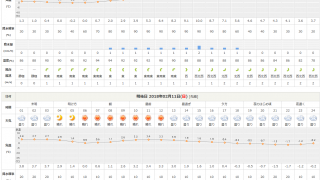 明日は夜間歩行ふくやま